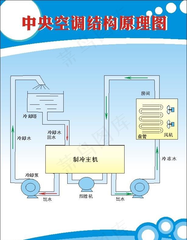 展板结构图图片cdr矢量模版下载