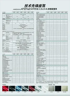 马自达6 阿特兹参数配置表图片