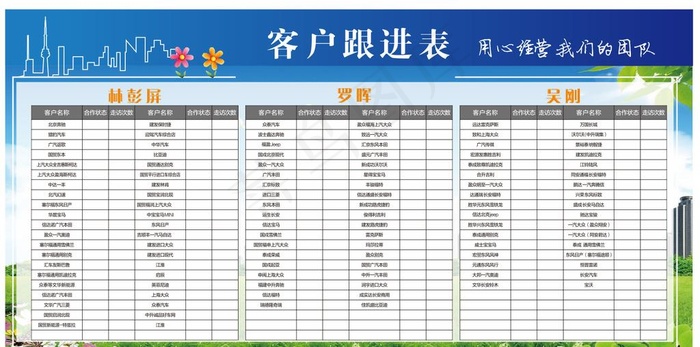 企业文化墙 客户跟进表图片