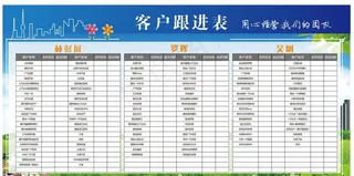 企业文化墙 客户跟进表图片