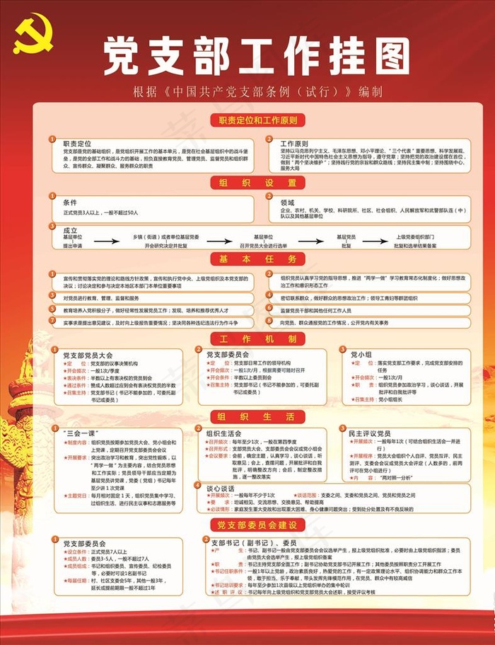 党支部工作挂图图片