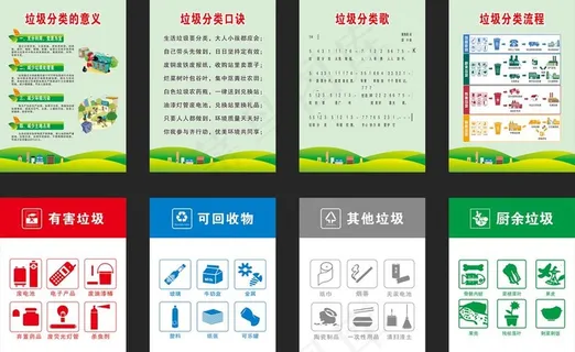 垃圾分类亭 展板图片
