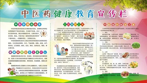 中医药健康教育宣传栏图片