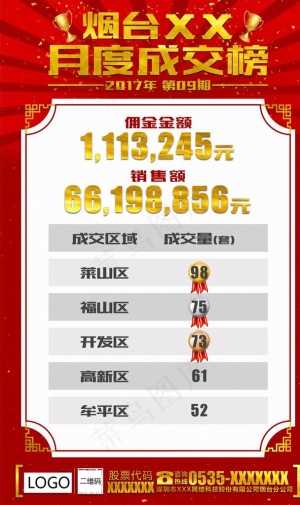 月度成交榜图片