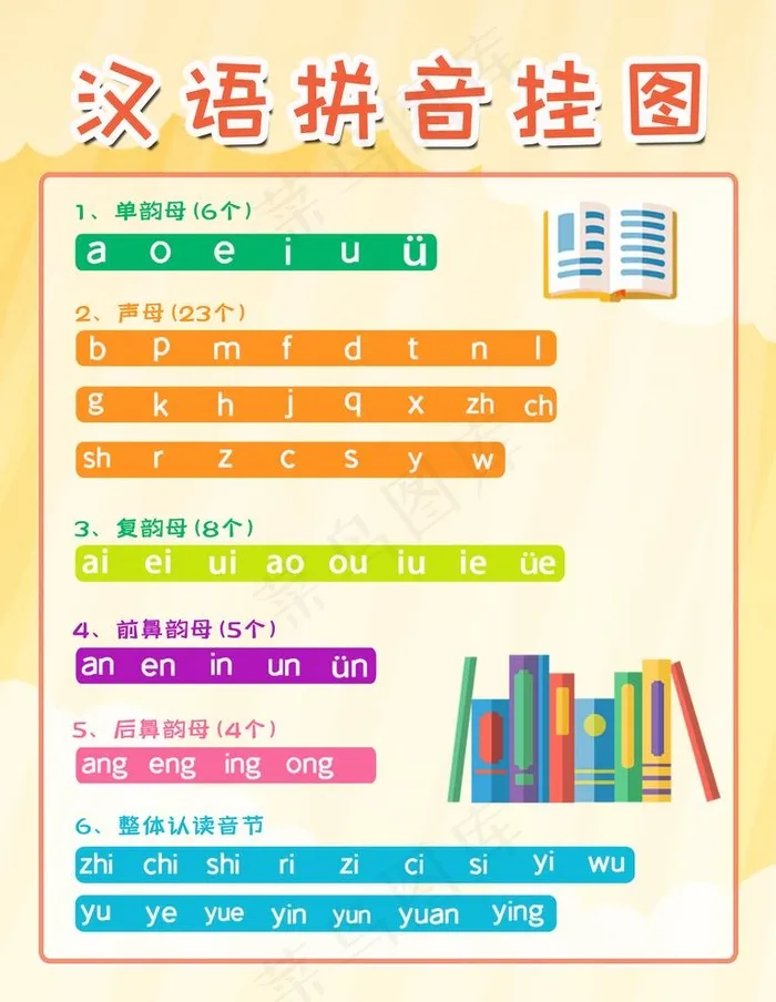 汉语拼音挂图图片(7087X9449(DPI:300))psd模版下载