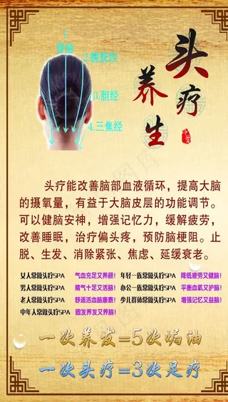 养生头疗图片