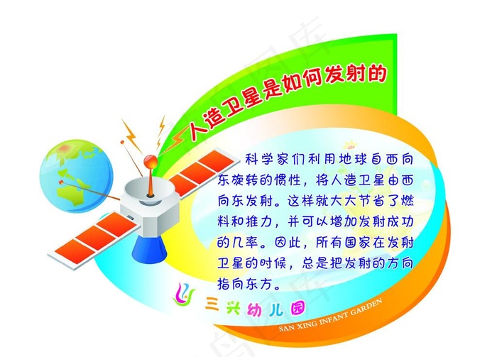幼儿园科技知识图片psd模版下载