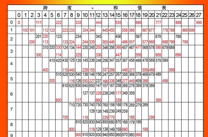 福利彩票跨度表图片(4961X3425(DPI:300))psd模版下载