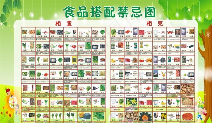 食品搭配禁忌图片(260X380)cdr矢量模版下载