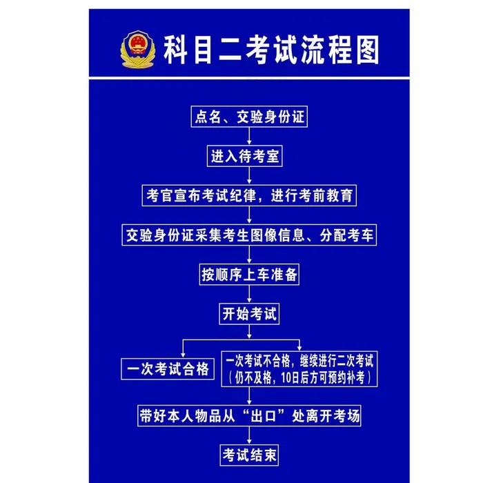 交警队科目二考试流程图片cdr矢量模版下载