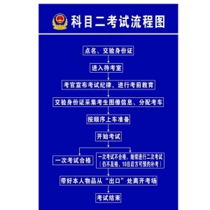 交警队科目二考试流程图片