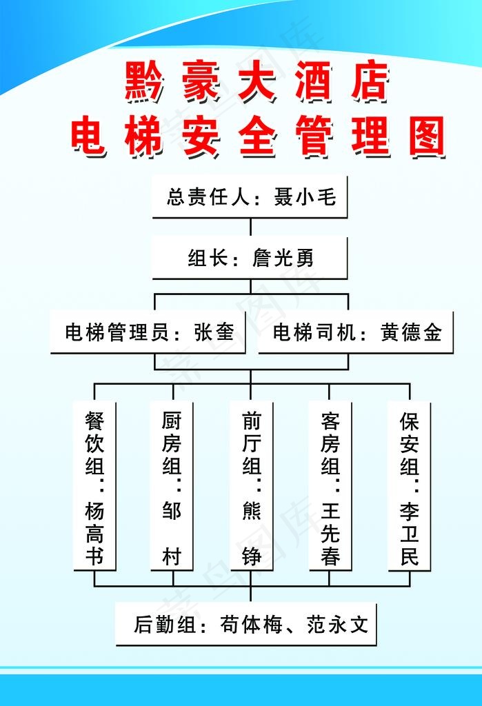 电梯安全管理图图片(4000X5600(DPI:203))psd模版下载