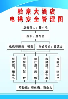 电梯安全管理图图片