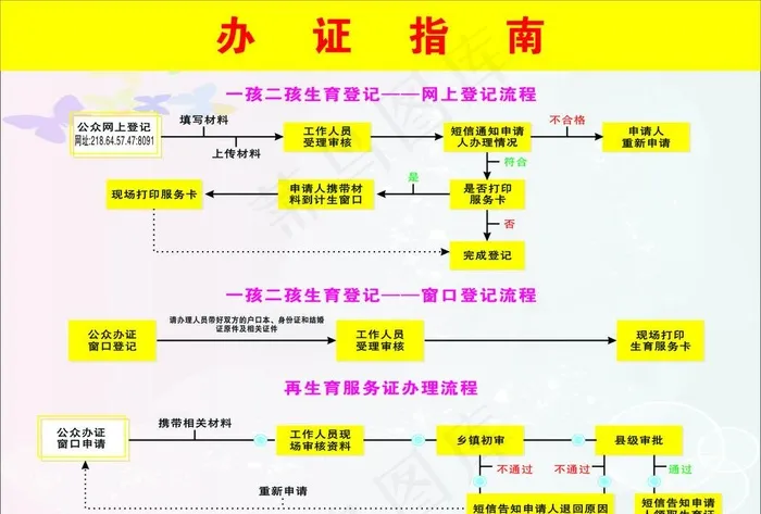 二孩办证指南图片cdr矢量模版下载