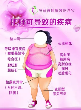 肥胖可导致的疾病图片