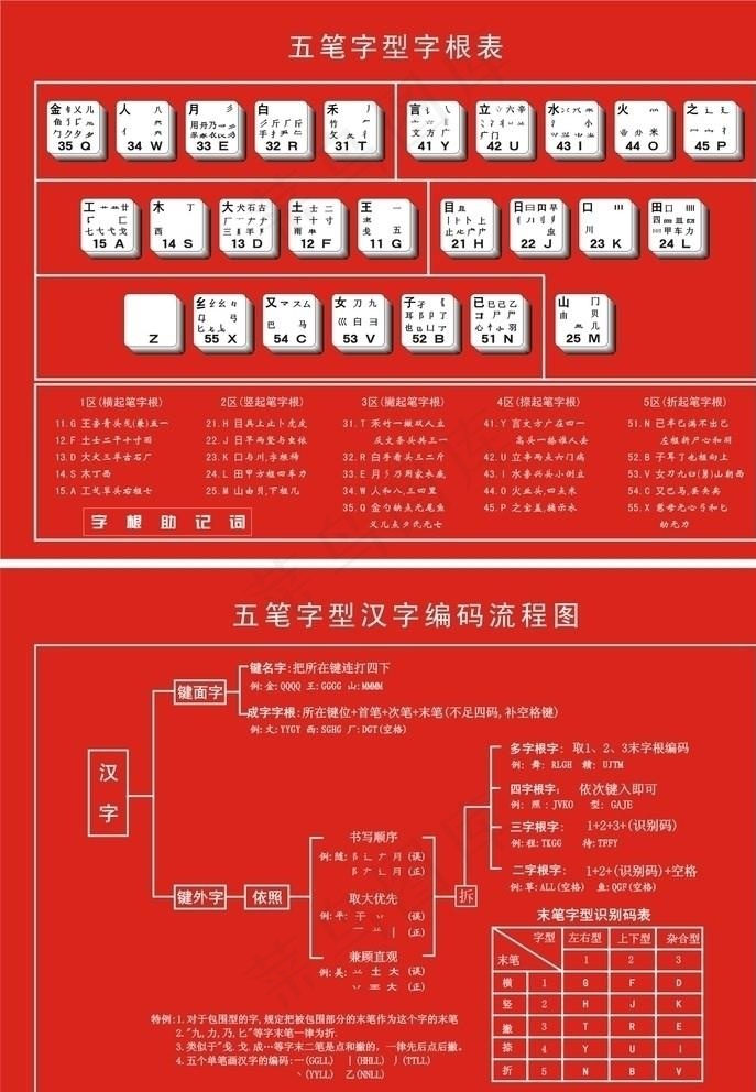 五笔字根表图片cdr矢量模版下载