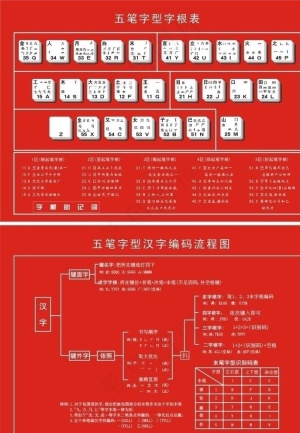 五笔字根表图片