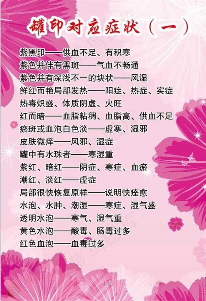 拔罐  罐印图片psd模版下载