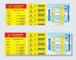 医疗废物 医疗废物标识 医疗废图片