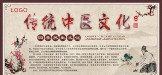 传统中医文化 宣传展板图片