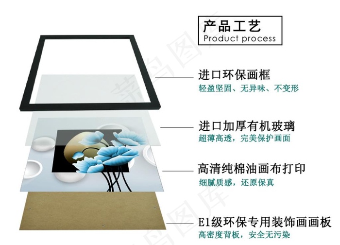 淘宝详情页装饰画分层画框图片psd模版下载