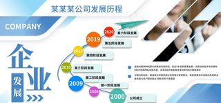 企业发展历程图片