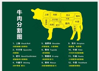 牛肉分割图图片
