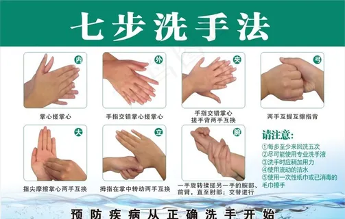 七步洗手法图片