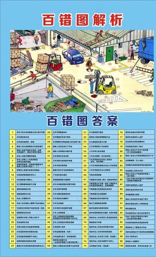 百错图解析图片