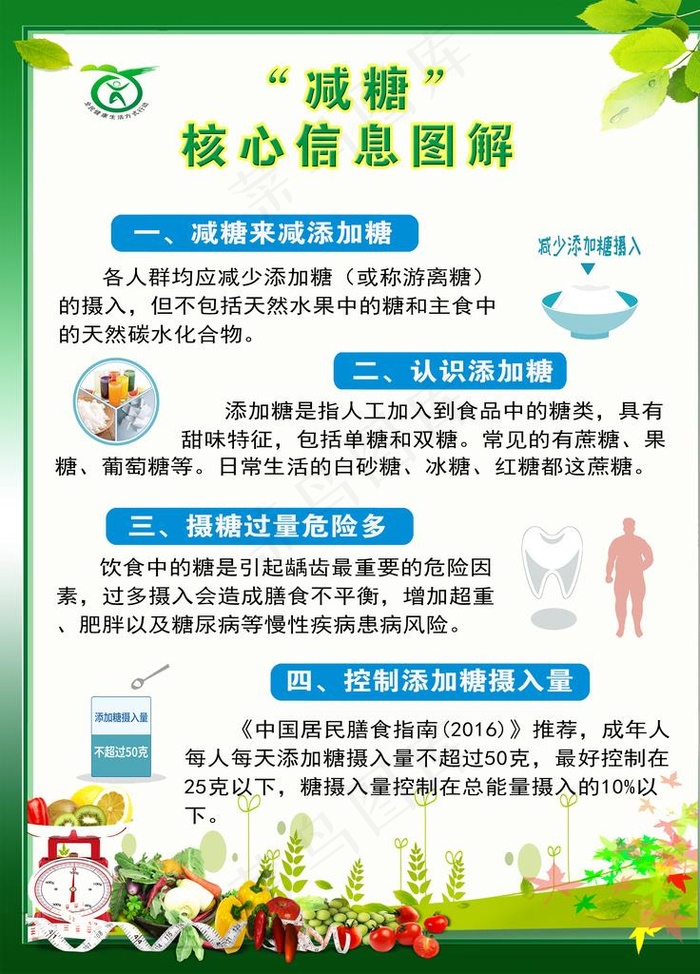 减糖核心信息图图片