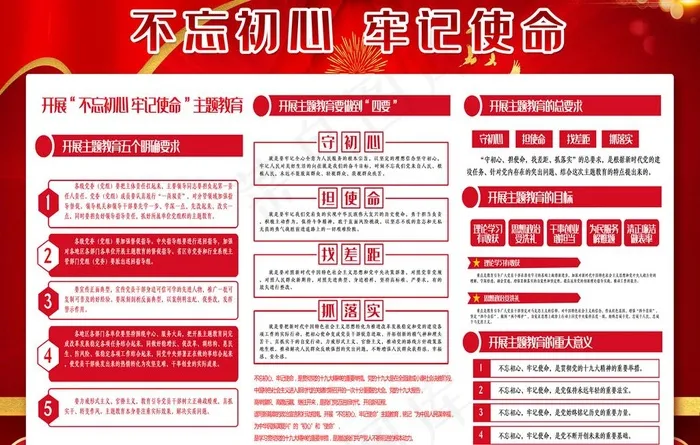 党建展板图片(3543X2362(DPI:150))psd模版下载
