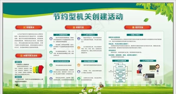 节约型机关创建活动展板图片cdr矢量模版下载