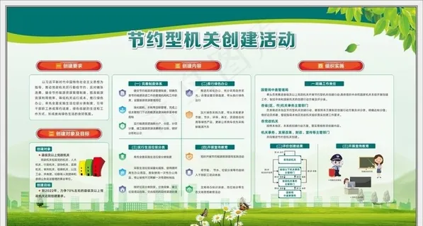 节约型机关创建活动展板图片