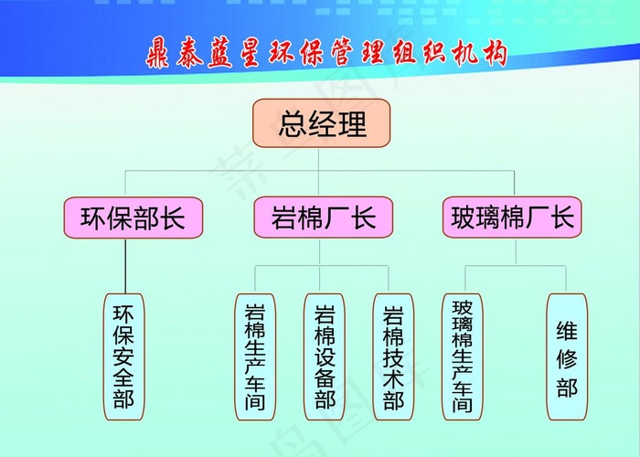 环保管理组织机构图片psd模版下载