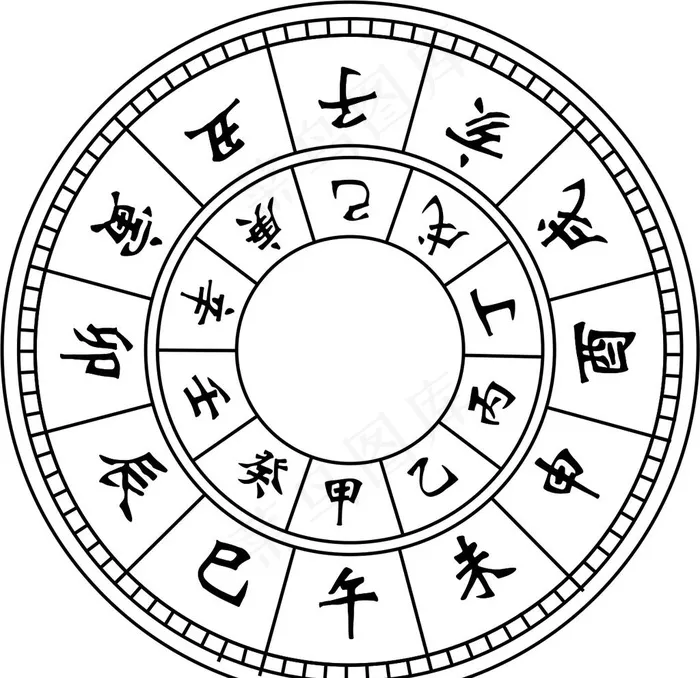 日晷图片cdr矢量模版下载