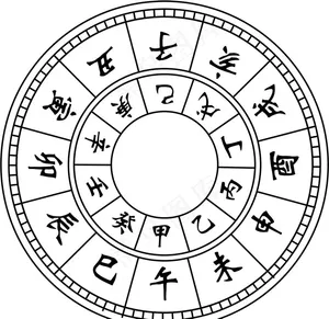 日晷图片