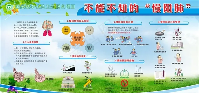 慢阻肺图片
