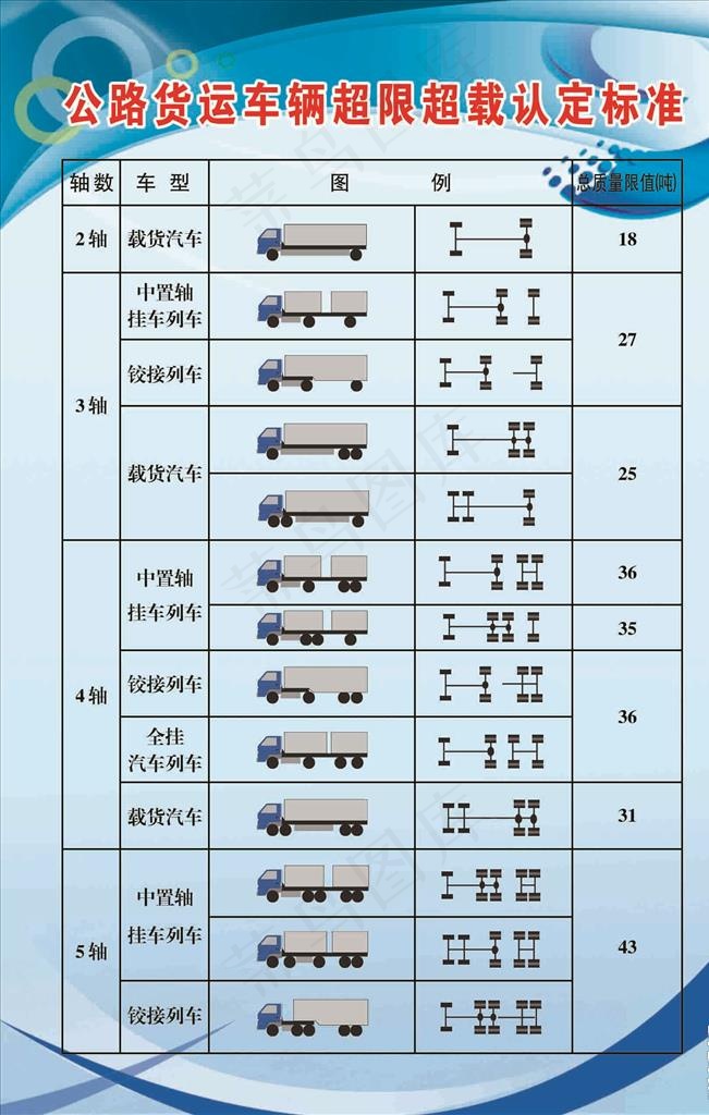 公路货运车辆超限超载认定标准图片(1701X2551(DPI:72))psd模版下载