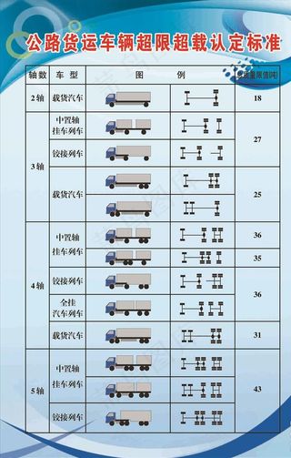 公路货运车辆超限超载认定标准图片