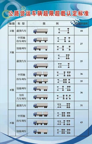 公路货运车辆超限超载认定标准图片