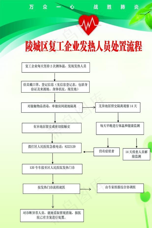 复工企业发热人员处置流程图片