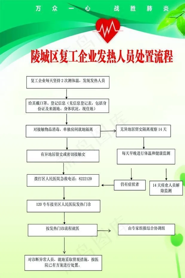 复工企业发热人员处置流程图片