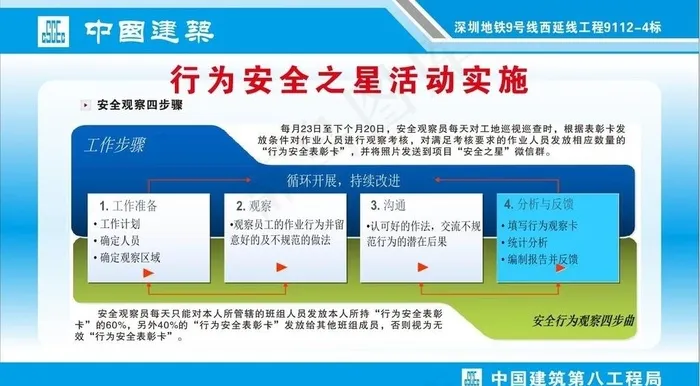 安全行为之星图片cdr矢量模版下载