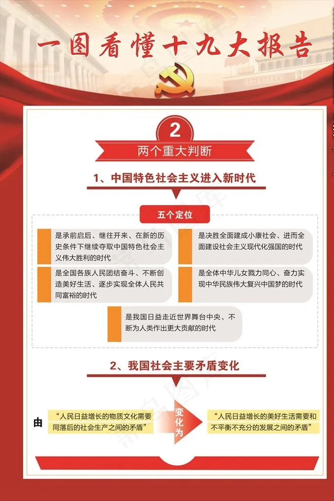 一图看懂十九大图片(3118X4479(DPI:72))psd模版下载