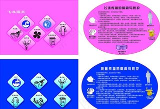 飞沫隔离 接触隔离的隔离与防护图片