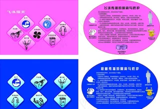 飞沫隔离 接触隔离的隔离与防护图片