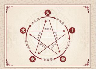 五行 金木水火土图片