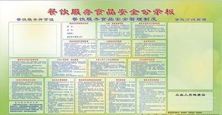 餐饮服务食品安全公示板图片