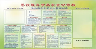 餐饮服务食品安全公示板图片
