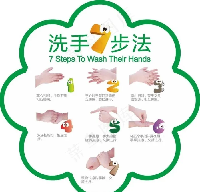 7步洗手法图片cdr矢量模版下载